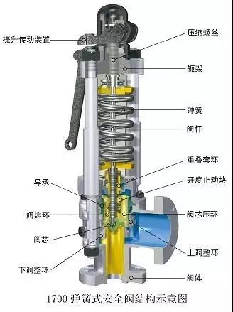 電廠常用的閥門有哪些?用在哪兒?這次真的總結全了- 電廠常用的閥門有哪些?用在哪兒?這次真的總結全了-