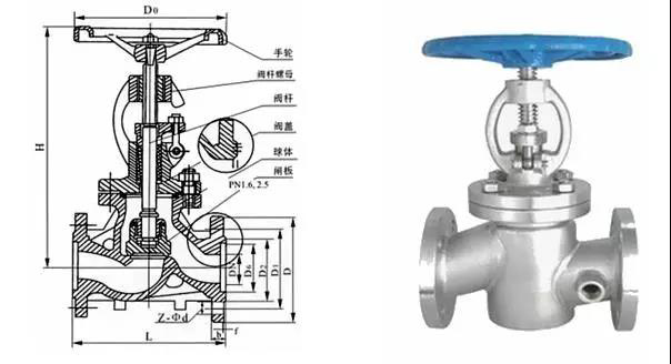 電廠常用的閥門有哪些？用在哪兒？這次真的總結(jié)全了