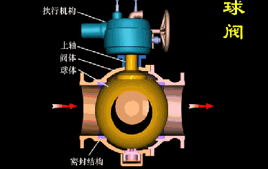 球閥的優缺點及性能使用知識介紹- 球閥的優缺點及性能使用知識介紹-