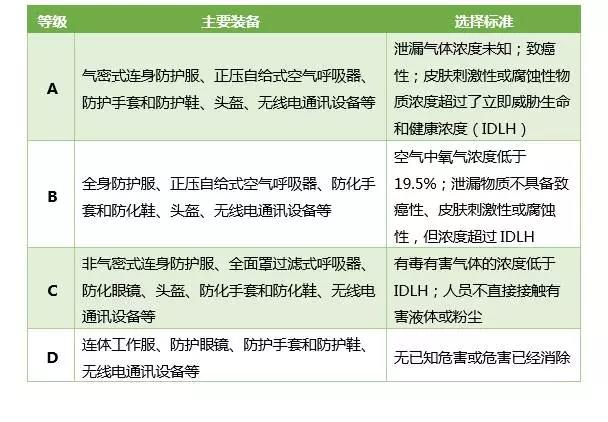 危險化學品泄漏應如何科學處置?- 危險化學品泄漏應如何科學處置?-