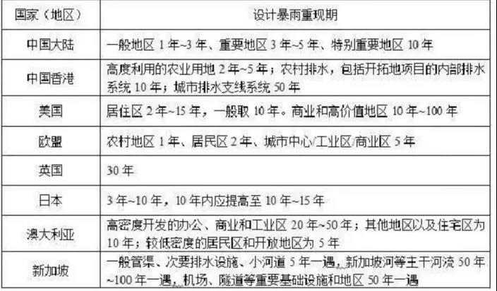 該拿城市內澇這只“洪水猛獸”怎么辦?- 該拿城市內澇這只“洪水猛獸”怎么辦?-