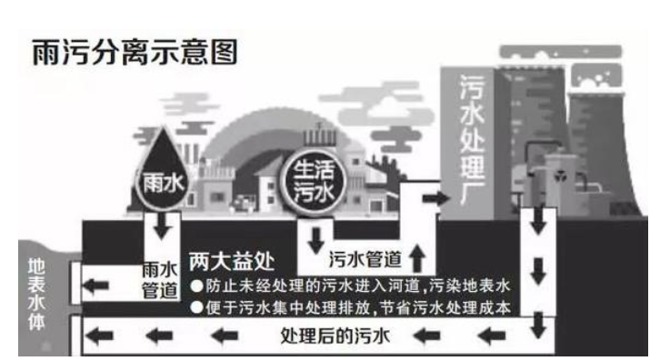 該拿城市內澇這只“洪水猛獸”怎么辦?- 該拿城市內澇這只“洪水猛獸”怎么辦?-