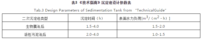 對焦化廢水處理的幾點認識- 對焦化廢水處理的幾點認識-