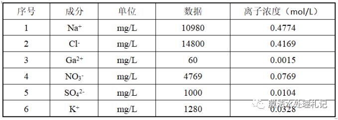 電滲析工藝進(jìn)水鈣離子究竟要控制在多少以下呢?- 電滲析工藝進(jìn)水鈣離子究竟要控制在多少以下呢?-