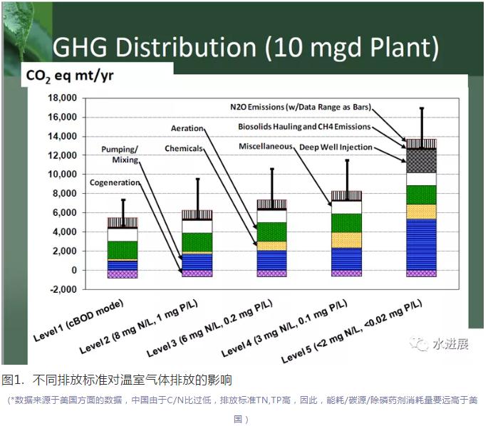 碳中和背景下 污水處理是否已陷入了技術(shù)-環(huán)境悖論?- 碳中和背景下 污水處理是否已陷入了技術(shù)-環(huán)境悖論?-