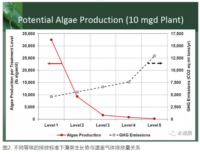 碳中和背景下 污水處理是否已陷入了技術(shù)-環(huán)境悖論?- 碳中和背景下 污水處理是否已陷入了技術(shù)-環(huán)境悖論?-