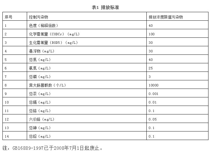 垃圾焚燒廠滲濾液處理技術(shù)探討- 垃圾焚燒廠滲濾液處理技術(shù)探討-