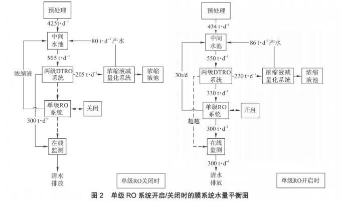 膜工藝在垃圾填埋場(chǎng)高鹽滲濾液處理中的應(yīng)用- 膜工藝在垃圾填埋場(chǎng)高鹽滲濾液處理中的應(yīng)用-