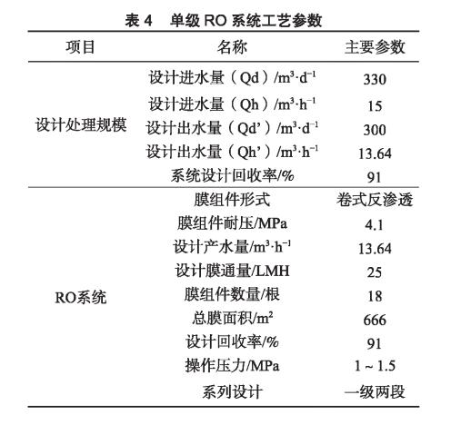 膜工藝在垃圾填埋場(chǎng)高鹽滲濾液處理中的應(yīng)用- 膜工藝在垃圾填埋場(chǎng)高鹽滲濾液處理中的應(yīng)用-