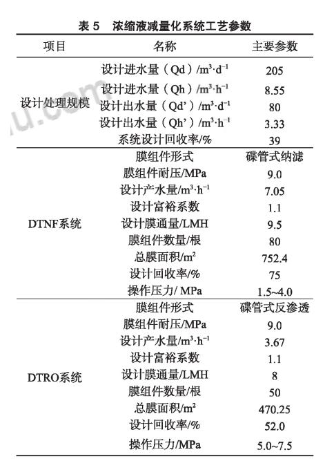 膜工藝在垃圾填埋場(chǎng)高鹽滲濾液處理中的應(yīng)用- 膜工藝在垃圾填埋場(chǎng)高鹽滲濾液處理中的應(yīng)用-
