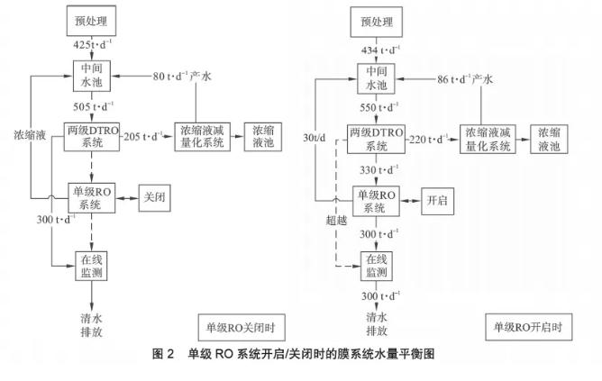 膜工藝在垃圾填埋場(chǎng)高鹽滲濾液處理中的應(yīng)用- 膜工藝在垃圾填埋場(chǎng)高鹽滲濾液處理中的應(yīng)用-