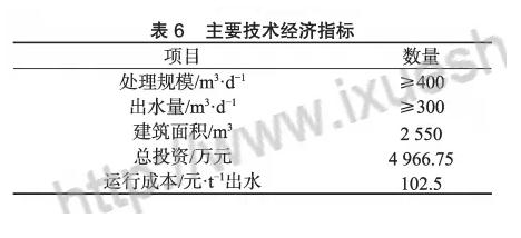 膜工藝在垃圾填埋場(chǎng)高鹽滲濾液處理中的應(yīng)用- 膜工藝在垃圾填埋場(chǎng)高鹽滲濾液處理中的應(yīng)用-