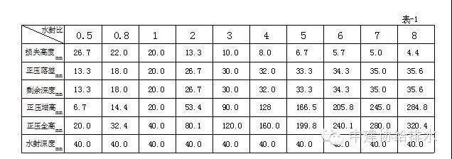 排水系統水封的五個誤區- 排水系統水封的五個誤區-