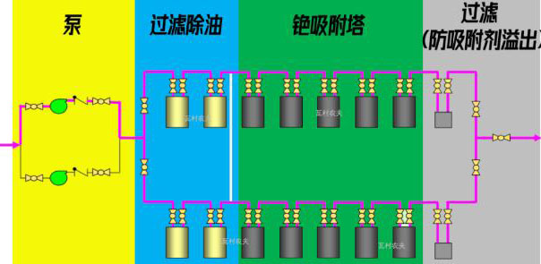 日本福島的核廢水是怎么處理的?- 日本福島的核廢水是怎么處理的?-