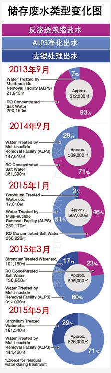 日本福島的核廢水是怎么處理的?- 日本福島的核廢水是怎么處理的?-