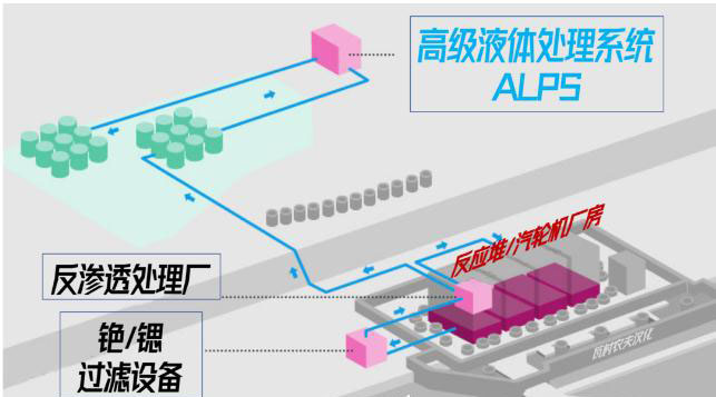 日本福島的核廢水是怎么處理的?- 日本福島的核廢水是怎么處理的?-