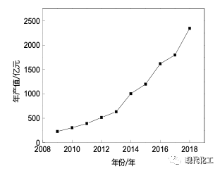 我國膜分離技術及產業發展現狀- 我國膜分離技術及產業發展現狀-