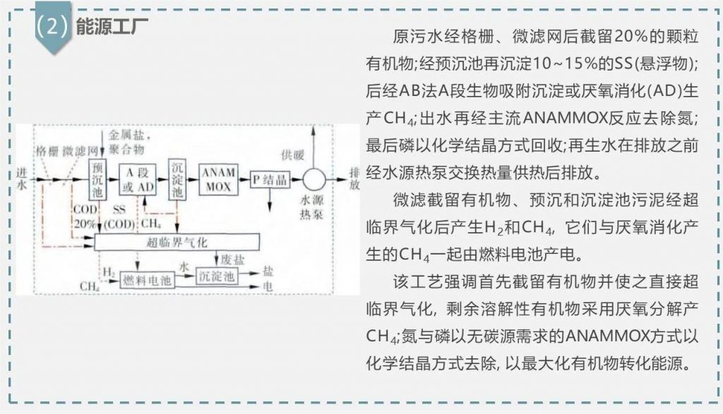 帶你走近碳中和污水處理廠- 帶你走近碳中和污水處理廠-