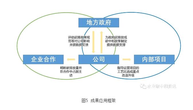 污水處理碳足跡與環(huán)境影響應(yīng)用軟件研發(fā)成功- 污水處理碳足跡與環(huán)境影響應(yīng)用軟件研發(fā)成功-