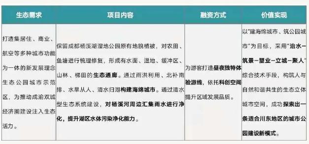 eod模式——引領(lǐng)新時(shí)代生態(tài)文明建設(shè)- eod模式——引領(lǐng)新時(shí)代生態(tài)文明建設(shè)-